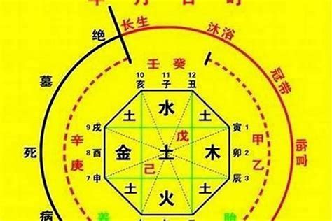 喜火土|【八字喜火土】八字喜火土指南：找出你的命運色彩，開運轉運絕。